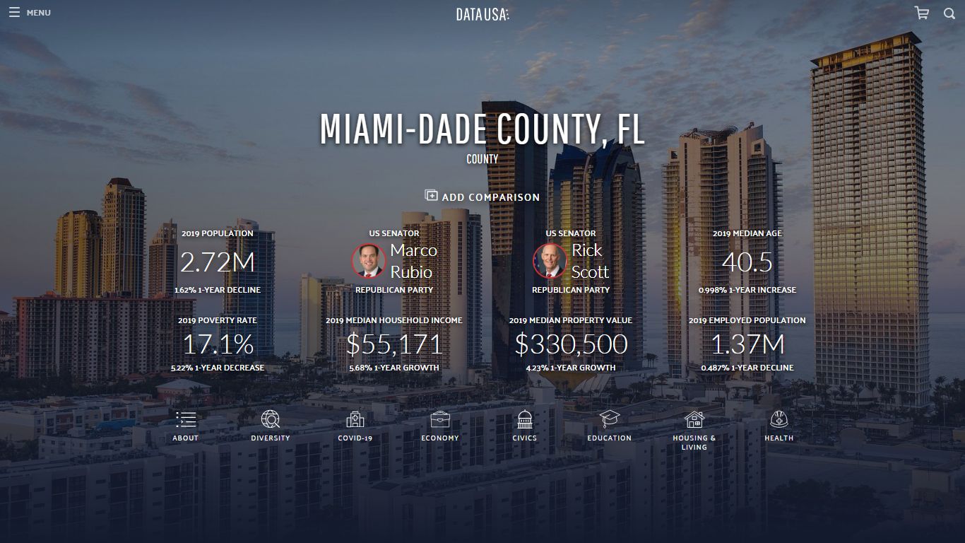 Miami-Dade County, FL | Data USA